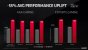 Radeon RX 5600 XT 8GB im Test: So schnell wäre die Karte mit 8 statt 6 GiByte Speicher - PCGH-Simulation (8)