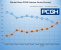 <strong>PCGH-Marktreport: </strong>CPU-Marktanteilen von Q1 2017 bis Q4 2019