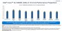 Intel Core i9-10900K laut Intel bis zu 30 Prozent schneller als Core i9-9900K