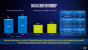<strong>Intel zur aktuellen Lage bei 14 nm, 10 nm und 7 nm</strong> (9)
