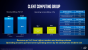 <strong>Intel zur aktuellen Lage bei 14 nm, 10 nm und 7 nm</strong> (11)