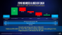 <strong>Intel zur aktuellen Lage bei 14 nm, 10 nm und 7 nm</strong> (12)