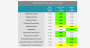 Ice Lake U - Laut Intel-Benchmarks langsamer als Comet Lake U