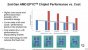 AMD rechnet massive Kostenersparnis bei Chiplet:Design vor (1)