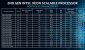 Intel Cascade Lake-SP Refresh (2)