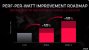 AMD Big Navi: Mit 4.608 Shader bis zu 50 Prozent schneller als RTX 2080 Ti? (2)