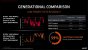 AMD Ryzen: Rund eine Million CO2 einsparbar mit Wechsel auf Renoir-Notebook (2)