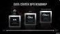 AMDs Datacenter GPU Roadmap: CDNA &amp; CDNA2