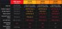 AMD B550: Soyo-Board macht die Runde (3)