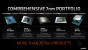 AMD hat bereits über 20 Produkte mithilfe des 7-nm-Prozess realisieren können.