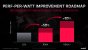 AMD möchte abermals 50 Prozent mehr Performance auf die aktuellen Navi-Radeons packen. Das ist ein ambitioniertes Ziel, doch die Mehrleistung kann AMD für Raytracing gebrauchen.