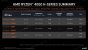 Ryzen 4000: AMDs Renoir-CPUs