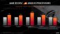 CPU Performance AMD Ryzen 9 4900HS