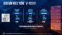 <strong>Intel Comet Lake-H:</strong> High-Performance-Mobile-CPUs mit acht Kernen und bis zu 5,3 GHz (5)