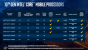 <strong>Intel Comet Lake-H:</strong> High-Performance-Mobile-CPUs mit acht Kernen und bis zu 5,3 GHz (8)