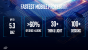 <strong>April 2020: </strong>Intel hat die Gerüchte wahr gemacht und <a href="https://www.pcgameshardware.de/Intel-Firma-15502/Specials/Intel-Comet-Lake-H-High-Performance-Mobile-CPUs-mit-acht-Kernen-und-bis-zu-5-3-GHz-1346937/">Comet Lake-H für Mobile</a> gelauncht. Bei AMD tauchte gerüchteweise ein <a href="https://www.pcgameshardware.de/Ryzen-Threadripper-3990X-CPU-275662/News/3980X-mit-49-Kernen-auf-Screenshot-1349078/">Threadripper 3980X mit 48 Kernen</a> auf. Wie wir heute wissen, wurde daraus nichts. Zuletzt kann sich AMD durch die Marken Ryzen und Radeon <a href="http://www.pcgameshardware.de/AMD-Radeon-Grafikkarte-255597/News/AMD-Q1-2020-1349031/">weiter stärken</a>, während Intel <a href="https://www.pcgameshardware.de/Core-i9-10900K-CPU-276151/Specials/Comet-Lake-S-1349087/">am 30.04 Comet Lake-S launcht.</a>