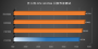 <strong>Comet Lake S: Vier Modelle in Asien gebencht</strong> (9)