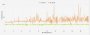 Minecraft RTX: Leistung bringt ein bei 24 statt nur 8 Blöcken Pathtracing-Renderdistanz