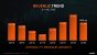 AMD: Ryzen und Radeon sorgen für starkes Wachstum (6)