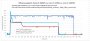 Leistungsaufnahme: Ryzen 9 4900H vs. i7-9750H vs. i7-10875H