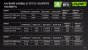 Geforce im Notebook: Benchmark zu RTX 2070 Super Mobile, 2060 Super gesichtet (1)