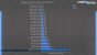 Zhaoxin-CPUs: Chinas x86-Konkurrenz zu AMD und Intel in Benchmarks