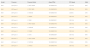 Durch die CPU-Supportliste des Biostar B550GTQ wurden die kommenden Renoir-APUs geleakt