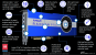 Radeon Pro VII Overview