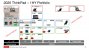 Thinkpad Roadmap 2020 Leak
