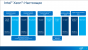 Geleakte Xeon-Roadmap: Sapphire Rapids und Eagle Stream bis 2023