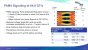 Präsentation der PCI-SIG