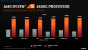 AMD Ryzen 4000 Renoir: Ryzen 7 4700G, Ryzen 5 4600G und Ryzen 3 4300G vorgestellt (13)