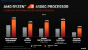 AMD Ryzen 4000 Renoir: Ryzen 7 4700G, Ryzen 5 4600G und Ryzen 3 4300G vorgestellt (20)