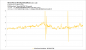 Frametimes - Ghost Recon Breakpoint - RX 5500 XT/4G