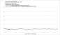 Frametimes - Doom Eternal - RX 5500 XT/8G