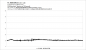 Frametimes - F1 2020 - RX 5500 XT/8G