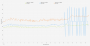 Frametime Vergleich 590 vs 1060 vs 970