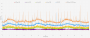 Frametimes DAH