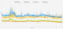 Frametime Vergleich CPUs