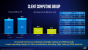 Präsentation zu den Zahlen Q2/2020 von Intel (11)
