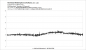 Frametimes - Red Dead Redemption 2 - RX 5500 XT/8G