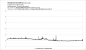 Frametimes - Resident Evil 3 - RX 5500 XT/8G
