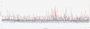 Max-Settings-Vergleich Frametimes