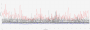 High-Settings-Vergleich Frametimes