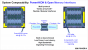 IBM Power10: Cloud-Prozessor mit SMT8 und PCIe 5.0 vorgestellt (3)