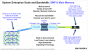 IBM Power10: Cloud-Prozessor mit SMT8 und PCIe 5.0 vorgestellt (4)