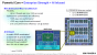 IBM Power10: Cloud-Prozessor mit SMT8 und PCIe 5.0 vorgestellt (8)