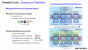 IBM Power10: Cloud-Prozessor mit SMT8 und PCIe 5.0 vorgestellt (9)