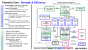 IBM Power10: Cloud-Prozessor mit SMT8 und PCIe 5.0 vorgestellt (10)