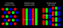 Pixelpitch: Abstand zwischen den (Sub-)Pixeln